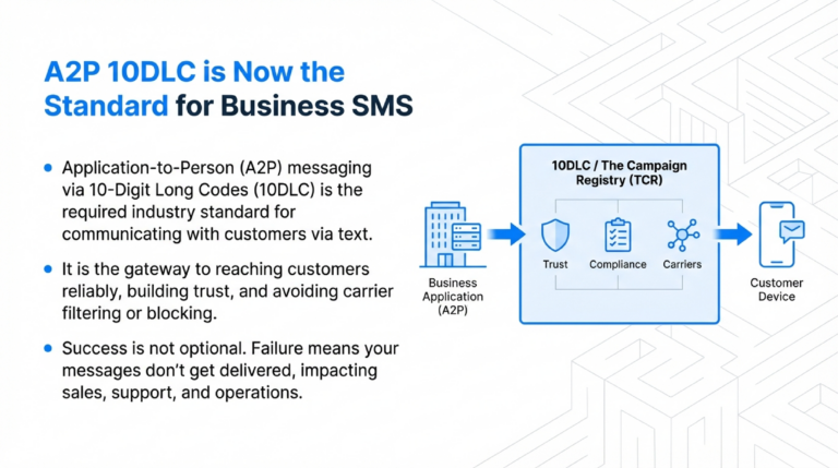 Compliance-First_Strategy_Building_Sustainable_10DLC_Programs_slide_deck_-_no_wm-2[1]