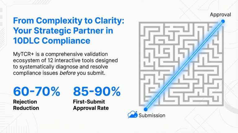 Compliance-First_Strategy_Building_Sustainable_10DLC_Programs_slide_deck_-_no_wm-6[1]