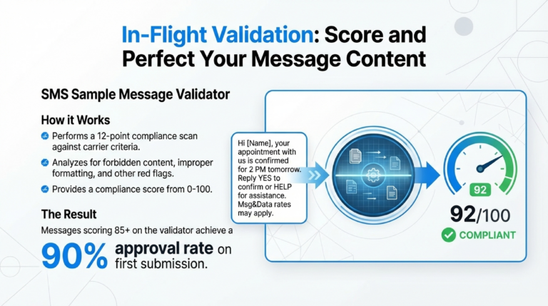 Compliance-First_Strategy_Building_Sustainable_10DLC_Programs_slide_deck_-_no_wm-9[1]