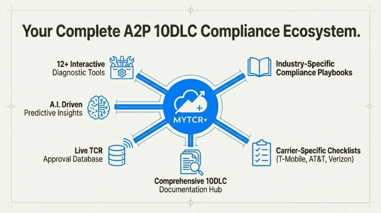 Emergency_Compliance_Fixes_Fast_Solutions_for_Urgent_10DLC_Issues_slide_deck_-_no_wm-12[1]