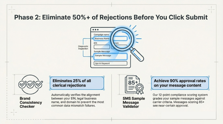 Emergency_Compliance_Fixes_Fast_Solutions_for_Urgent_10DLC_Issues_slide_deck_-_no_wm-7[1]