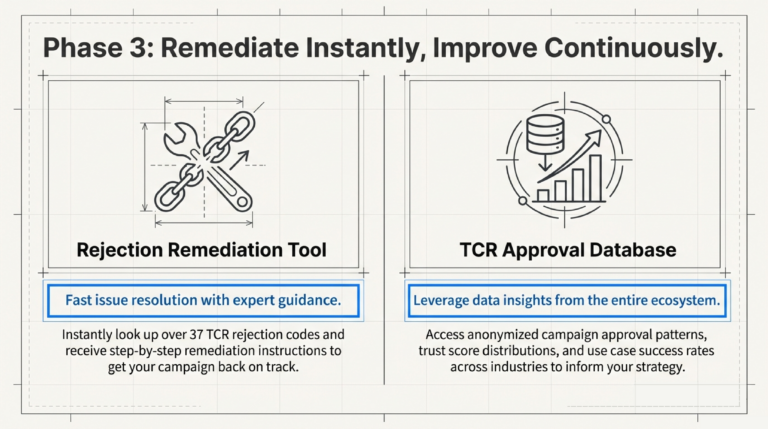 Emergency_Compliance_Fixes_Fast_Solutions_for_Urgent_10DLC_Issues_slide_deck_-_no_wm-8[1]