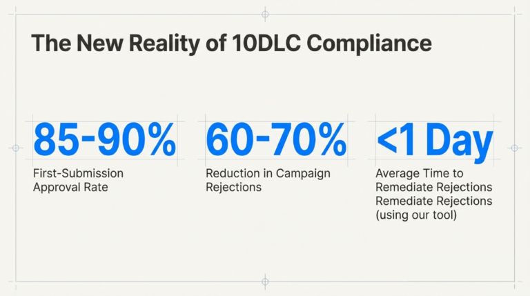 Emergency_Compliance_Fixes_Fast_Solutions_for_Urgent_10DLC_Issues_slide_deck_-_no_wm-9[1]