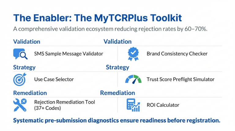 Healthcare_Messaging_Compliance_HIPAA_&_TCR_Integration_Guide_slide_deck_-_no_wm-8[1]