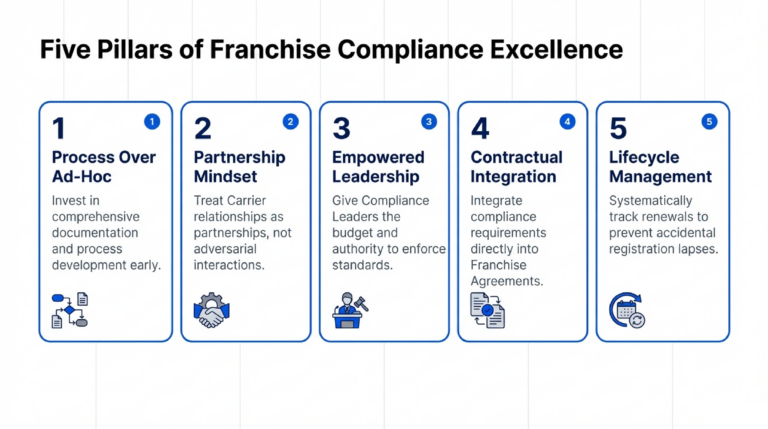 Multi-Brand_Management_TCR_Registration_for_Franchise_Operations_slide_deck_-_no_wm-10[1]