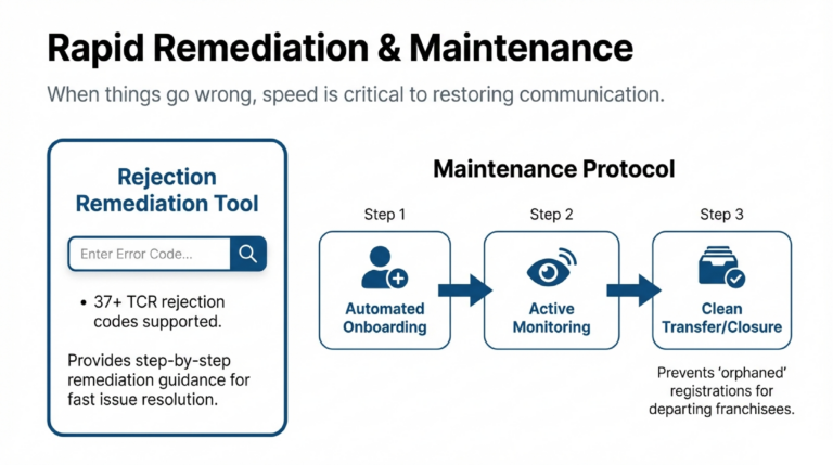 Multi-Brand_Management_TCR_Registration_for_Franchise_Operations_slide_deck_-_no_wm-11[1]