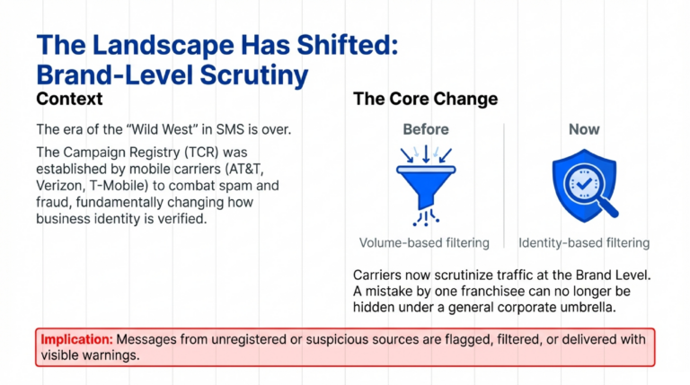 Multi-Brand_Management_TCR_Registration_for_Franchise_Operations_slide_deck_-_no_wm-2[1]