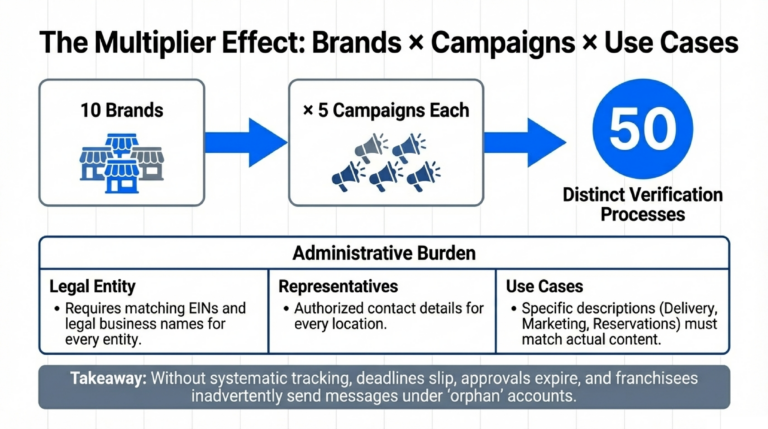 Multi-Brand_Management_TCR_Registration_for_Franchise_Operations_slide_deck_-_no_wm-5[1]