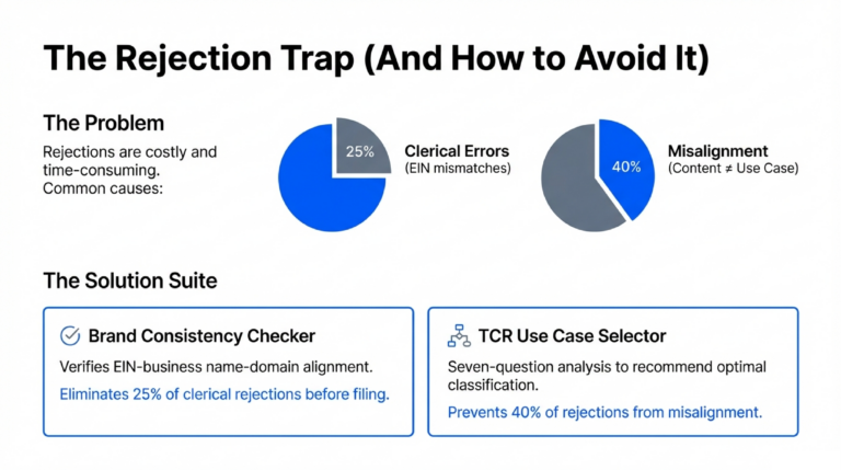 Multi-Brand_Management_TCR_Registration_for_Franchise_Operations_slide_deck_-_no_wm-8[1]