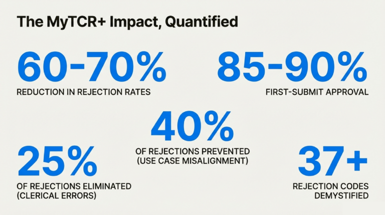Navigating_the_Landscape_of_TCR_Compliant_Messaging_Partners_slide_deck_-_no_wm-9[1]