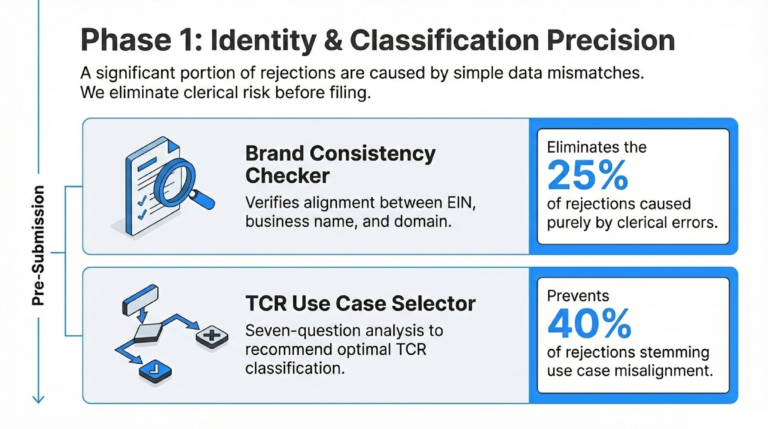 Provider_Appeal_Process_Recovering_from_Campaign_Denial_or_Rejection_slide_deck_-_no_wm-4[1]