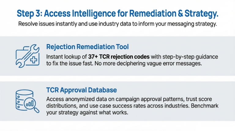 SMS_Compliance_Where_to_Start_Your_Business_Messaging_Journey_slide_deck_-_no_wm-11[1]
