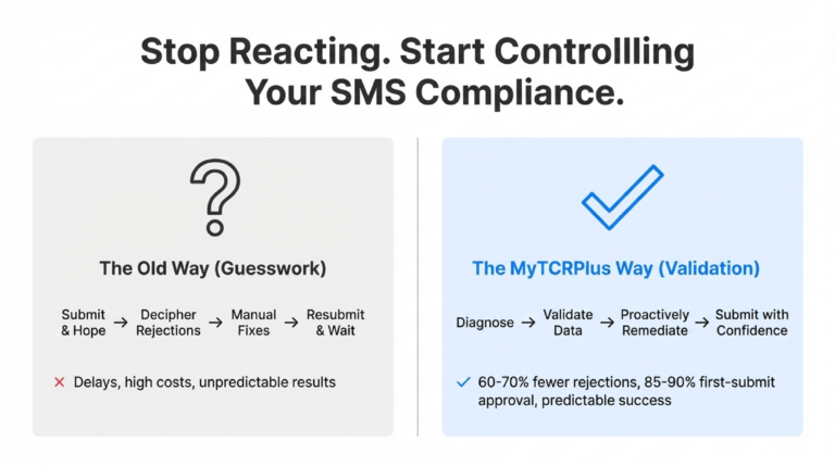SMS_Compliance_Where_to_Start_Your_Business_Messaging_Journey_slide_deck_-_no_wm-13[1]