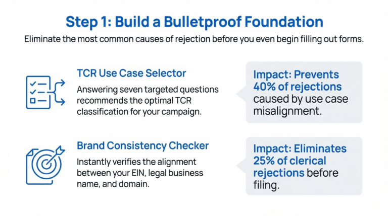 SMS_Compliance_Where_to_Start_Your_Business_Messaging_Journey_slide_deck_-_no_wm-9[1]