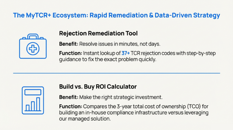 TCR_Error_Code_9106_Solutions_for_Missing_SMS_Opt-Out_Language_slide_deck_-_no_wm-9[1]