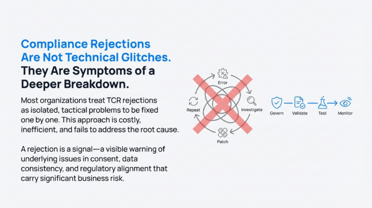 TCR_Error_Code_9607_Guide_to_Consent_Verification_Problems_&_Solutions_slide_deck_=-_no_wm-2[1]