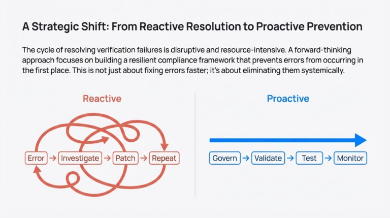 TCR_Error_Code_9607_Guide_to_Consent_Verification_Problems_&_Solutions_slide_deck_=-_no_wm-7[1]