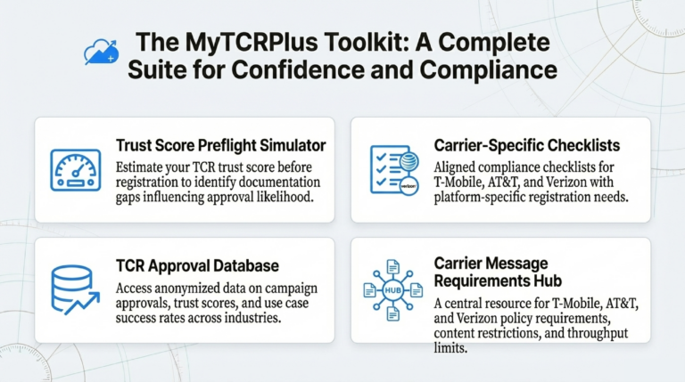 TCR_Registration_Workflow_Streamlining_Internal_10DLC_Processes_slide_deck_-_no_wm-11[1]