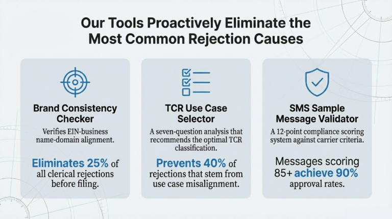 TCR_Registration_Workflow_Streamlining_Internal_10DLC_Processes_slide_deck_-_no_wm-7[1]