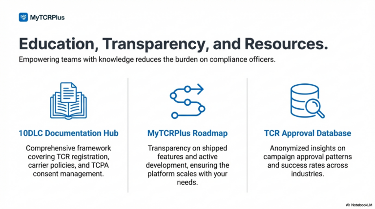 Compliance_Storm_A2P_10DLC_Solutions-11[1]