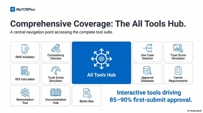 Compliance_Storm_A2P_10DLC_Solutions-12[1]