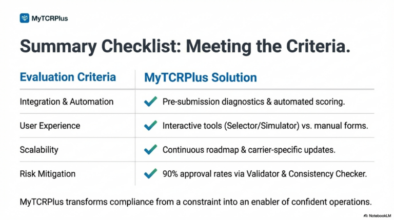 Compliance_Storm_A2P_10DLC_Solutions-13[1]