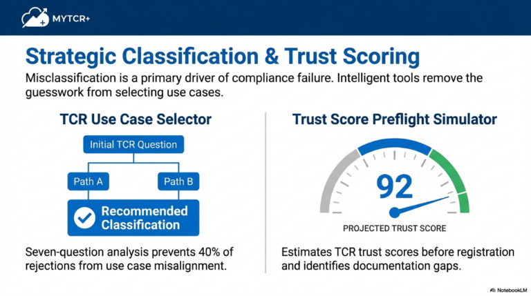 Compliance_Storm_A2P_10DLC_Solutions-9[1]