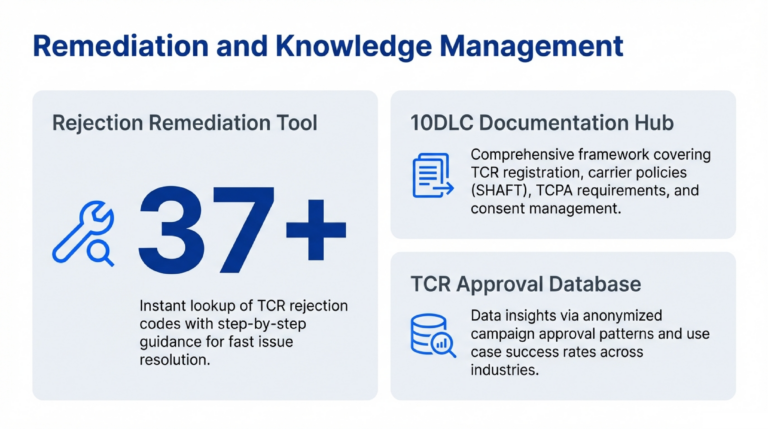 International_Messaging_Compliance_Strategic_Guide_for_Global_Businesses_slide_deck-_no_wm-12[1]