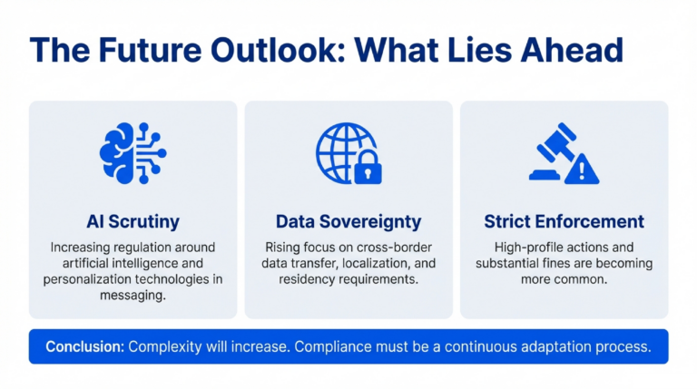 International_Messaging_Compliance_Strategic_Guide_for_Global_Businesses_slide_deck-_no_wm-14[1]
