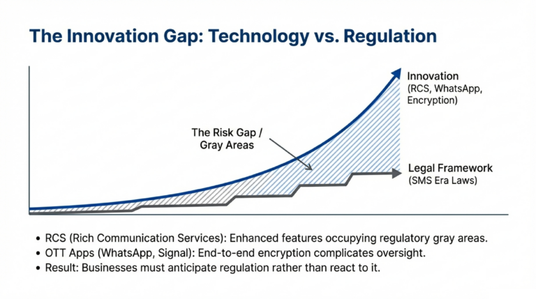 International_Messaging_Compliance_Strategic_Guide_for_Global_Businesses_slide_deck-_no_wm-7[1]