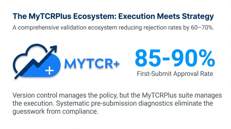 Version_Control_for_Compliance_Tracking_Policy_and_Template_Changes_slide_deck-_no_wm-9[1]