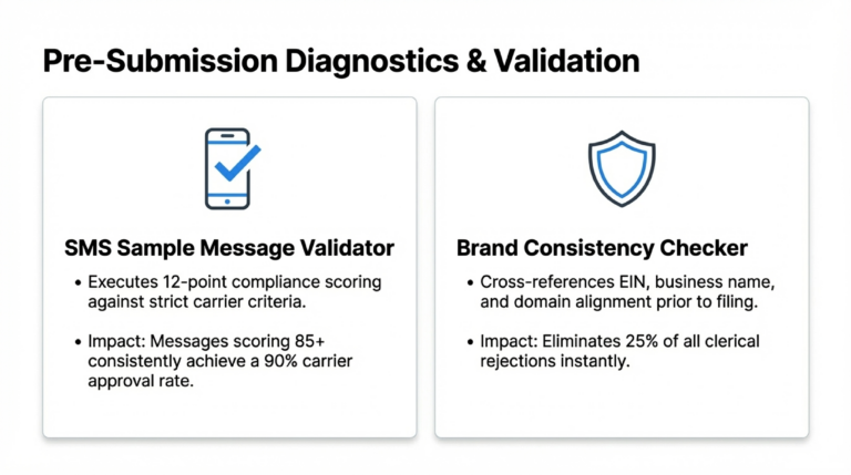 Consumer-Initiated_Contact_When_Customers_Text_First_&_Compliance_slide_deck-_no_wm-10[1]