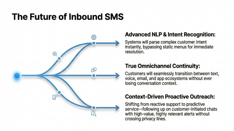 Consumer-Initiated_Contact_When_Customers_Text_First_&_Compliance_slide_deck-_no_wm-14[1]