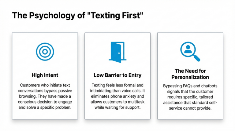 Consumer-Initiated_Contact_When_Customers_Text_First_&_Compliance_slide_deck-_no_wm-3[1]