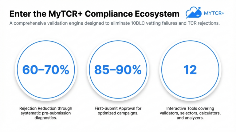 Consumer-Initiated_Contact_When_Customers_Text_First_&_Compliance_slide_deck-_no_wm-9[1]